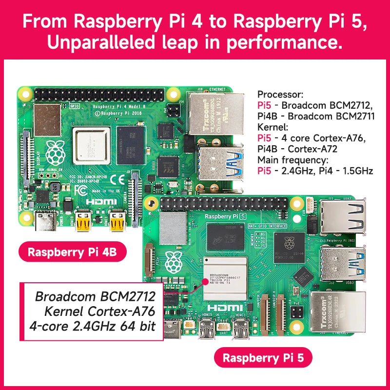 Official Original Raspberry Pi 5 4GB 8GB RAM Development Board Electronics Kit With Case Fan Power Supply Optional In Stock