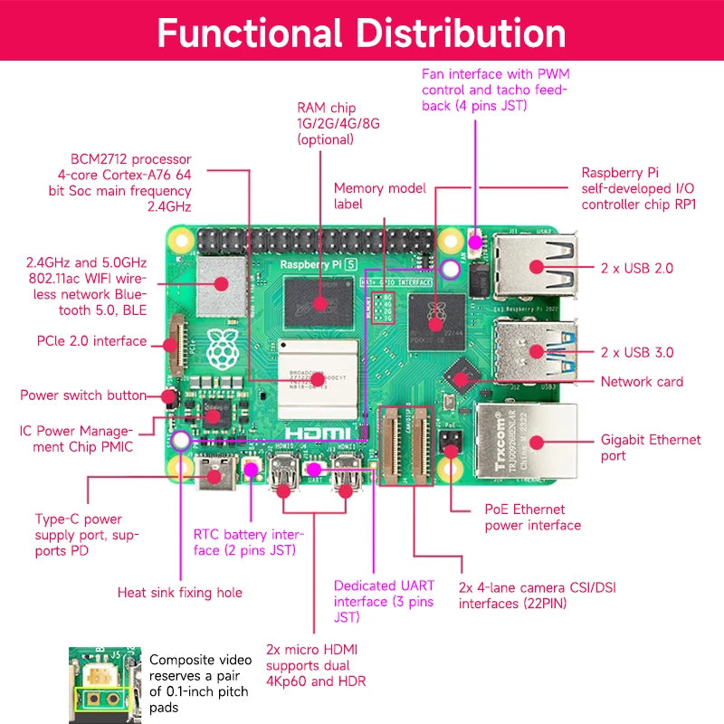 Official Original Raspberry Pi 5 4GB 8GB RAM Development Board Electronics Kit With Case Fan Power Supply Optional In Stock
