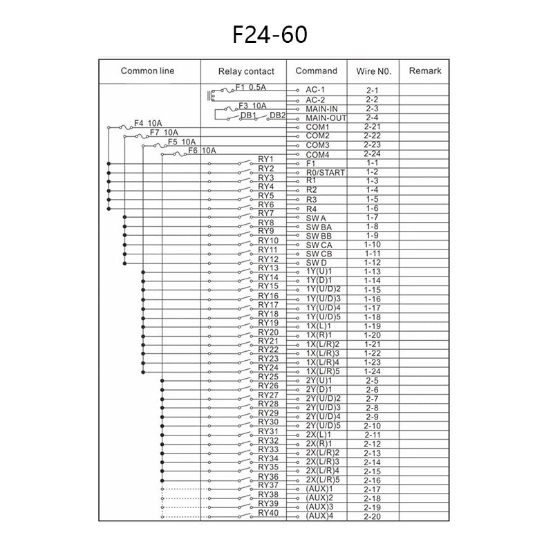 Se84fef0acc644059af202f8cab0533ecA